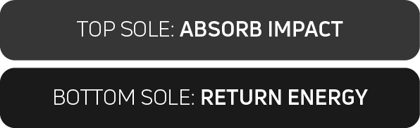 Happenstance Double Sole Sandals